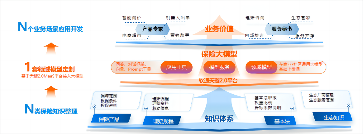 中国尊龙集团