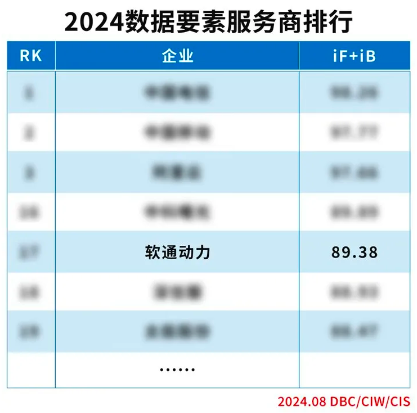 ʵϰ | ٷƽ̨ѡ2024ҪطС