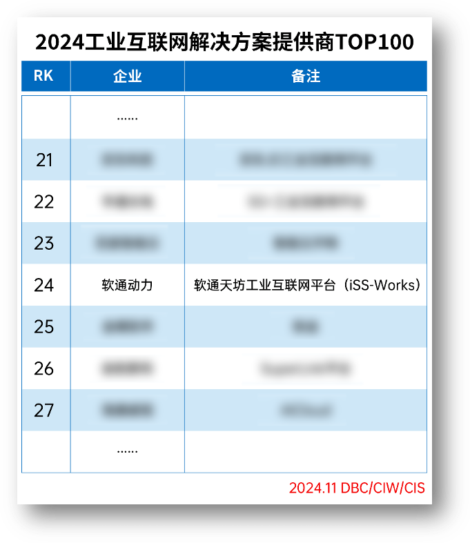 ٷƽ̨ٵǡ2024ҵƻṩTOP100